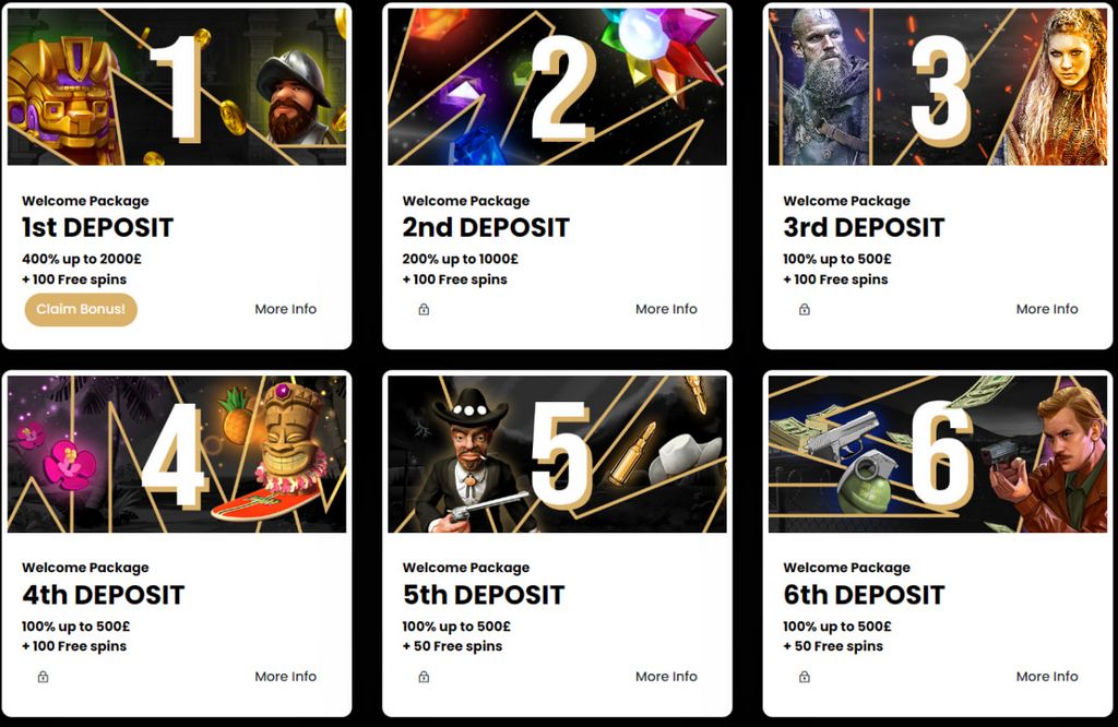 What are the Pros and Cons of Big Wins?