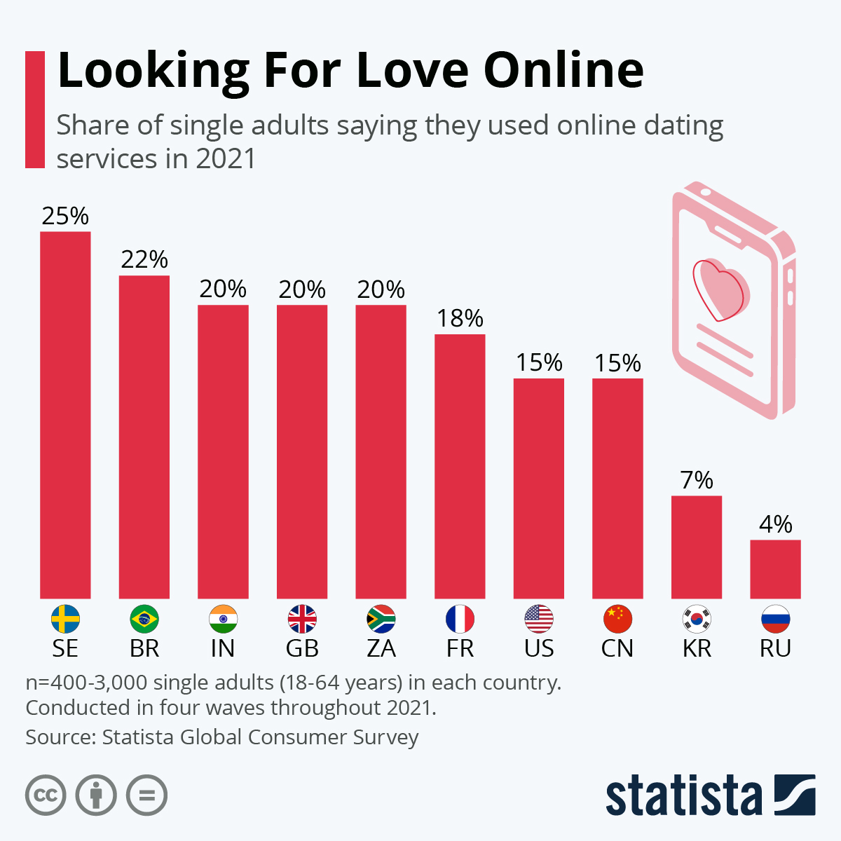 My Unique Dates Evaluation (2024 ): Are Customers Here Actual?